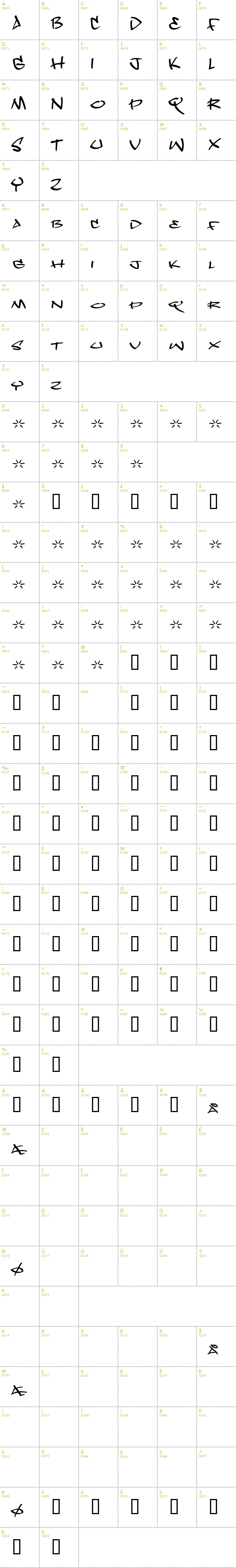 Full CharMap: Dope Jam font