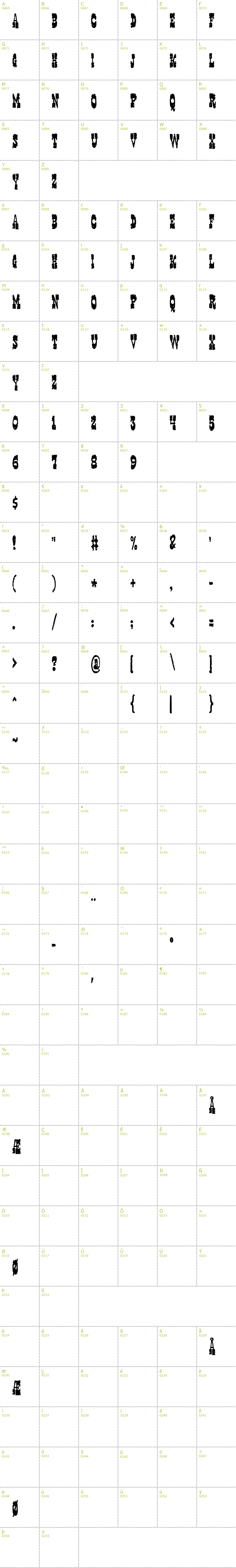 Full CharMap: Gringo Nights font