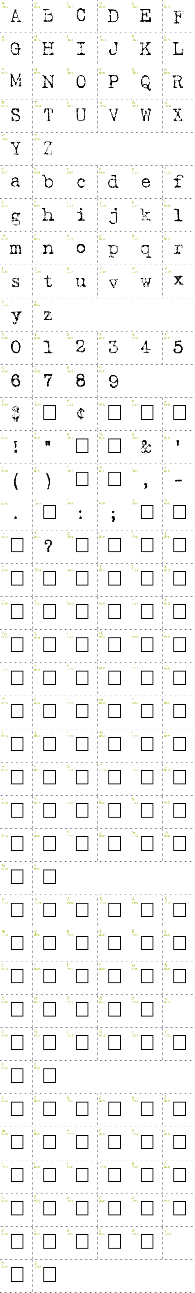 Full CharMap: Harting font