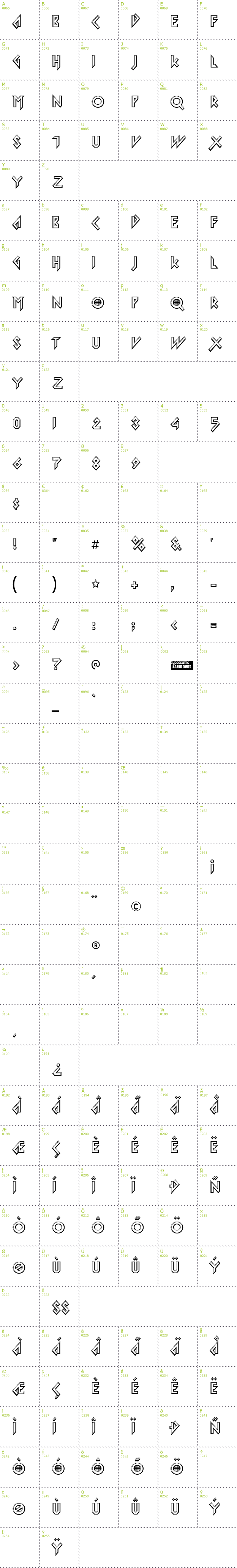 Full CharMap: Iomanoid font