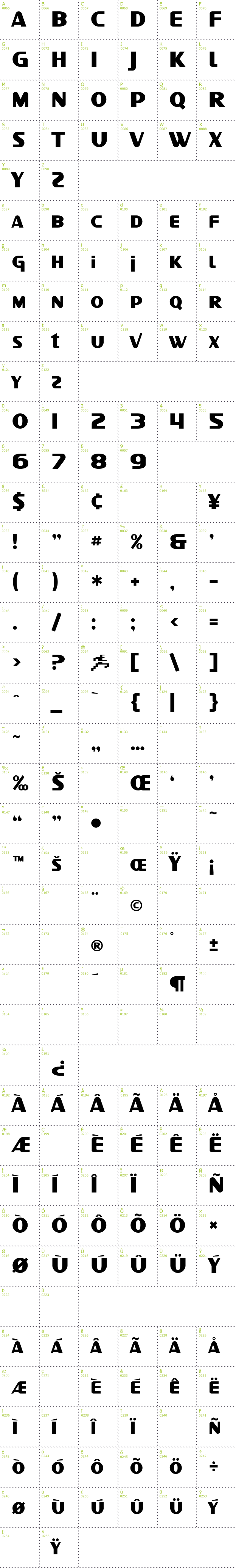 Full CharMap: SF Intellivised font