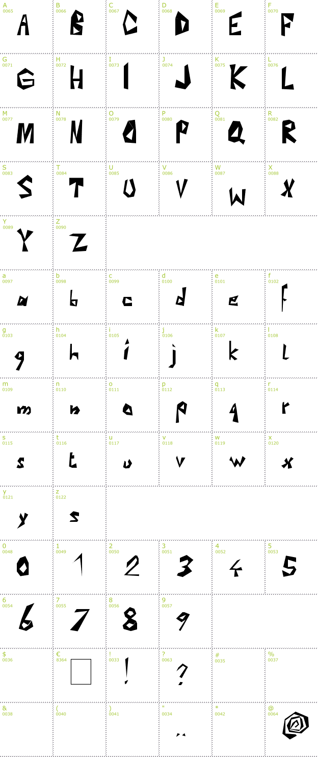 Character Mini-Map: Koecki font