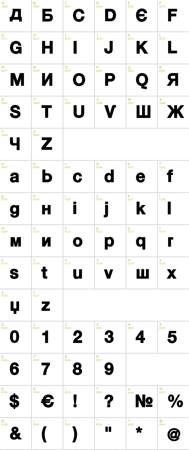 Character Mini-Map: Kyrilla font