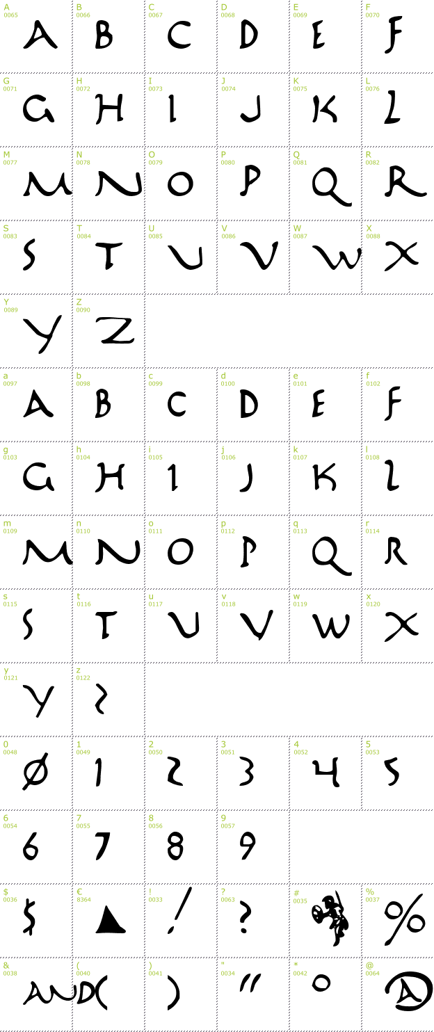 Character Mini-Map: Marathon font