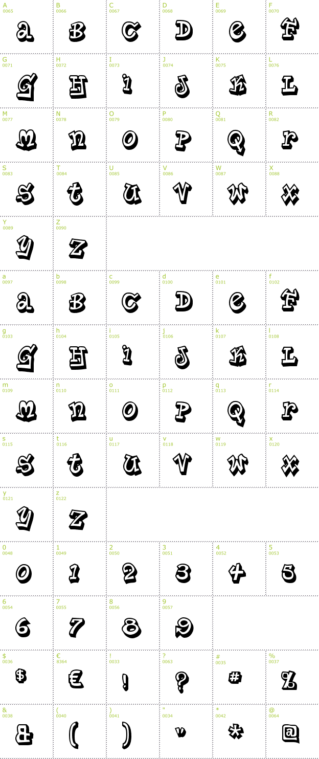 Character Mini-Map: Planet Benson 2 font