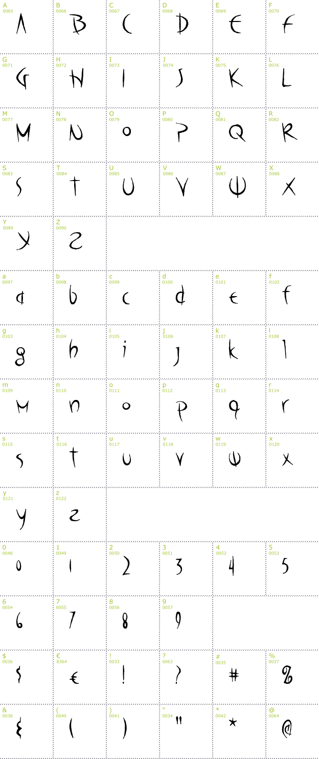 Character Mini-Map: Poseidon font