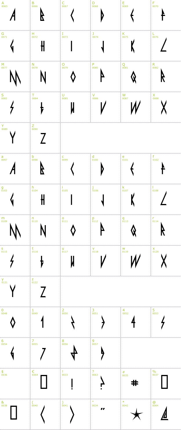 Character Mini-Map: Pyrite font