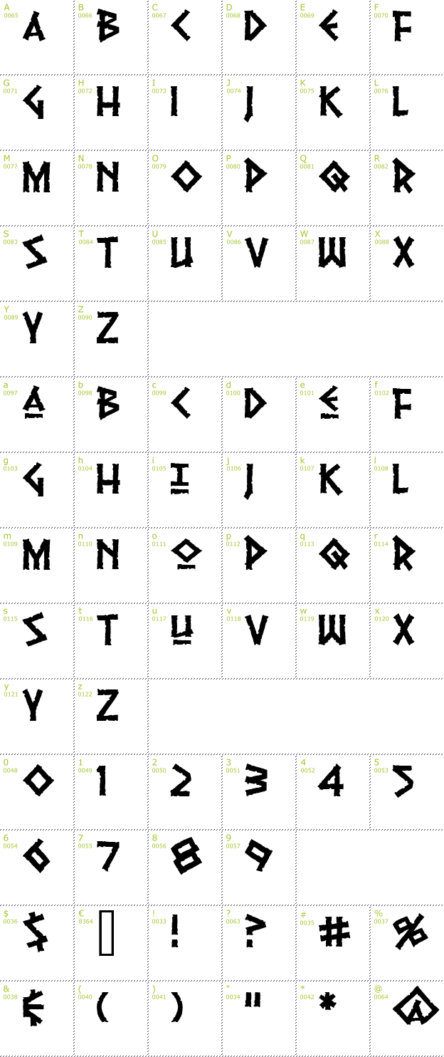 Character Mini-Map: Pythia font