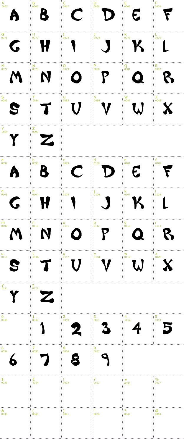 Character Mini-Map: Raiderz font