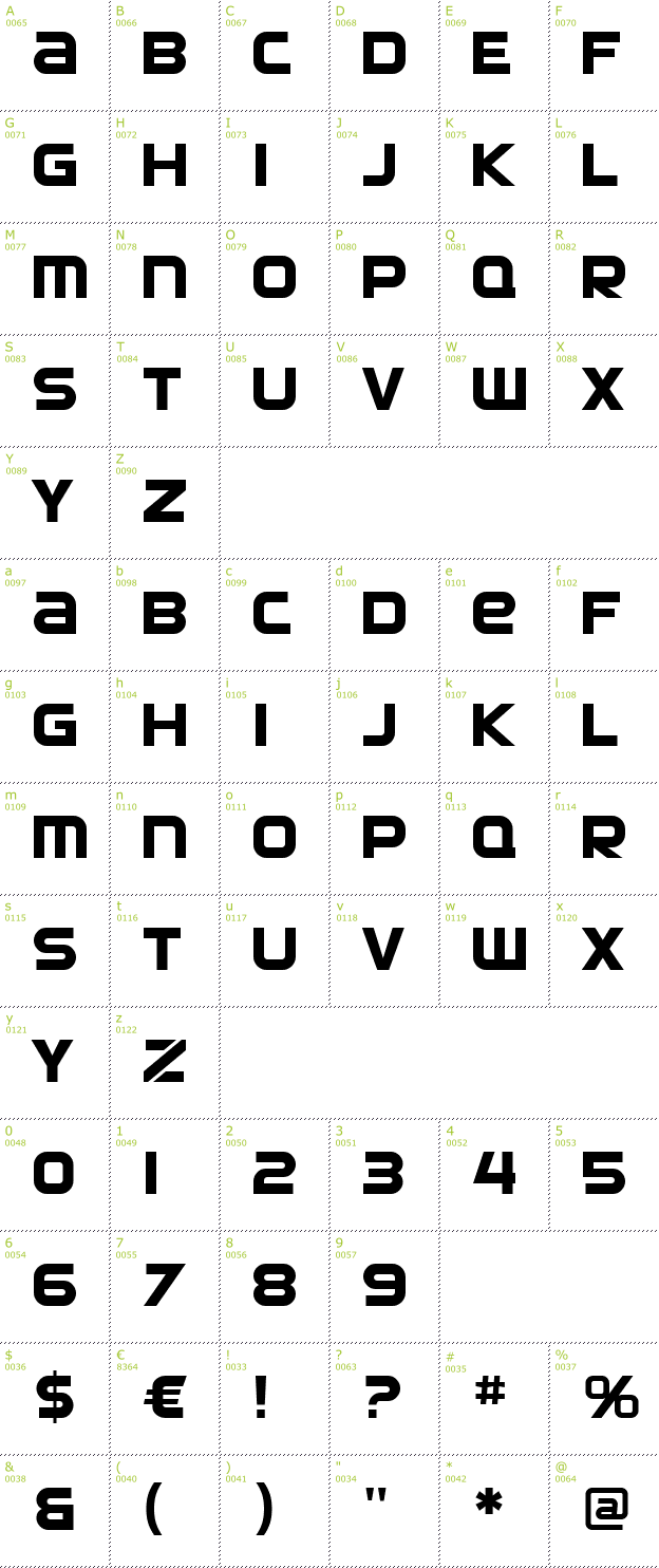 Character Mini-Map: SF Automaton font
