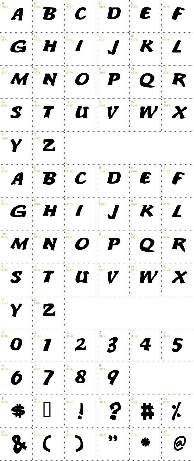 Character Mini-Map: An ode to noone font