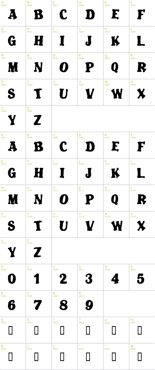 Character Mini-Map: Blatant font