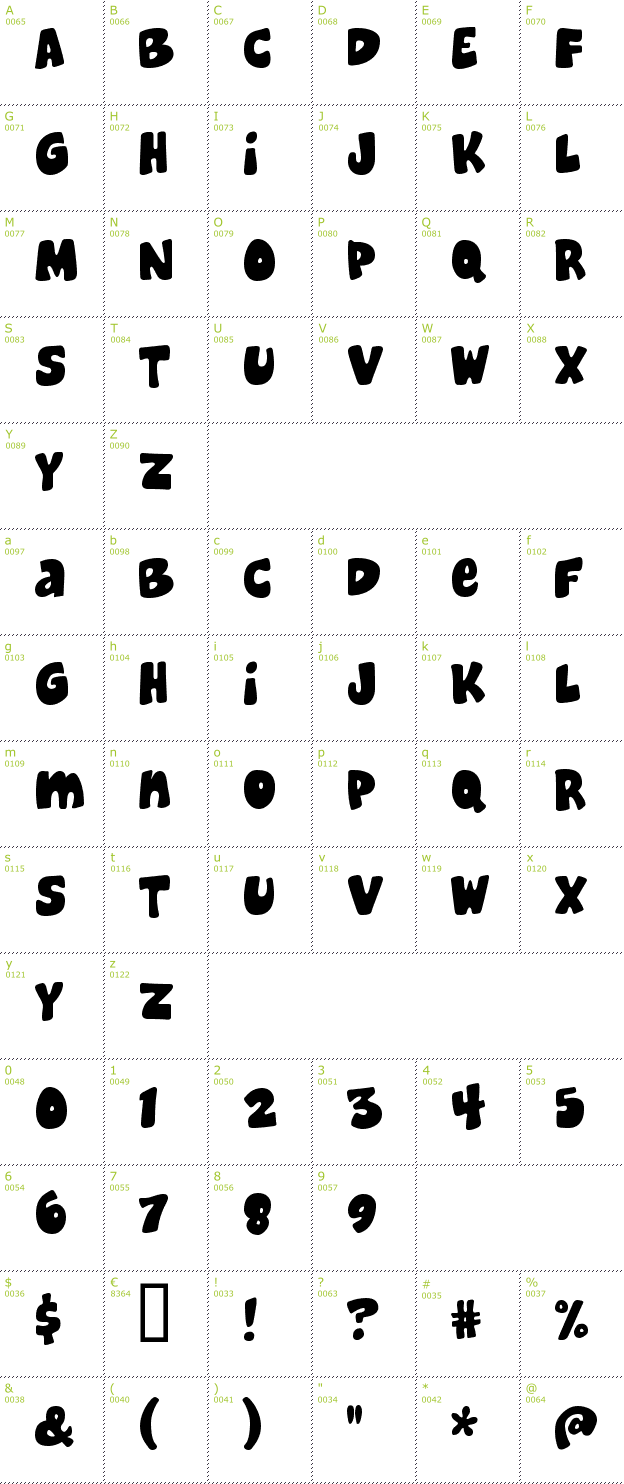 Character Mini-Map: Cheeseburger font
