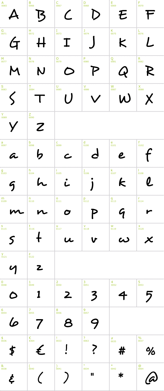 Character Mini-Map: Desyrel font