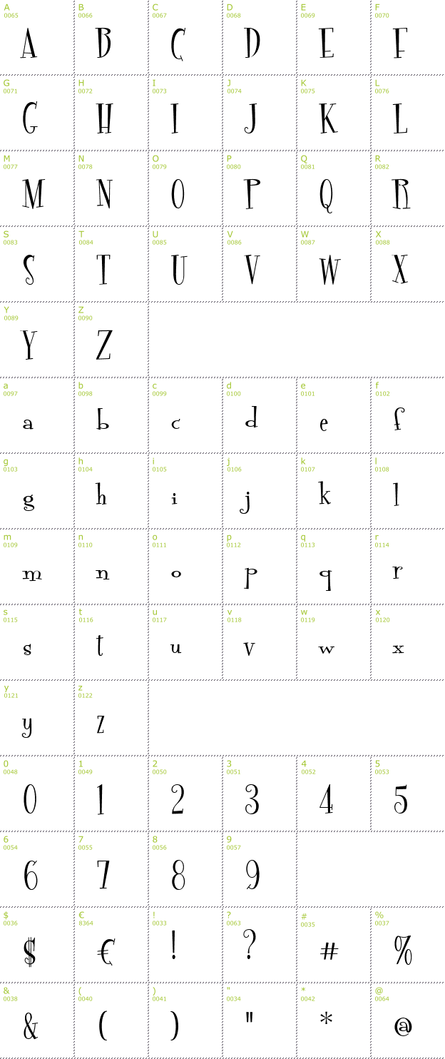 Character Mini-Map: Fontdinerdotcom font