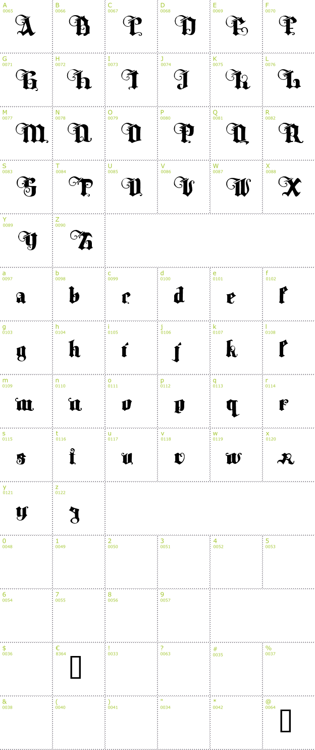 Character Mini-Map: Tyrfing font