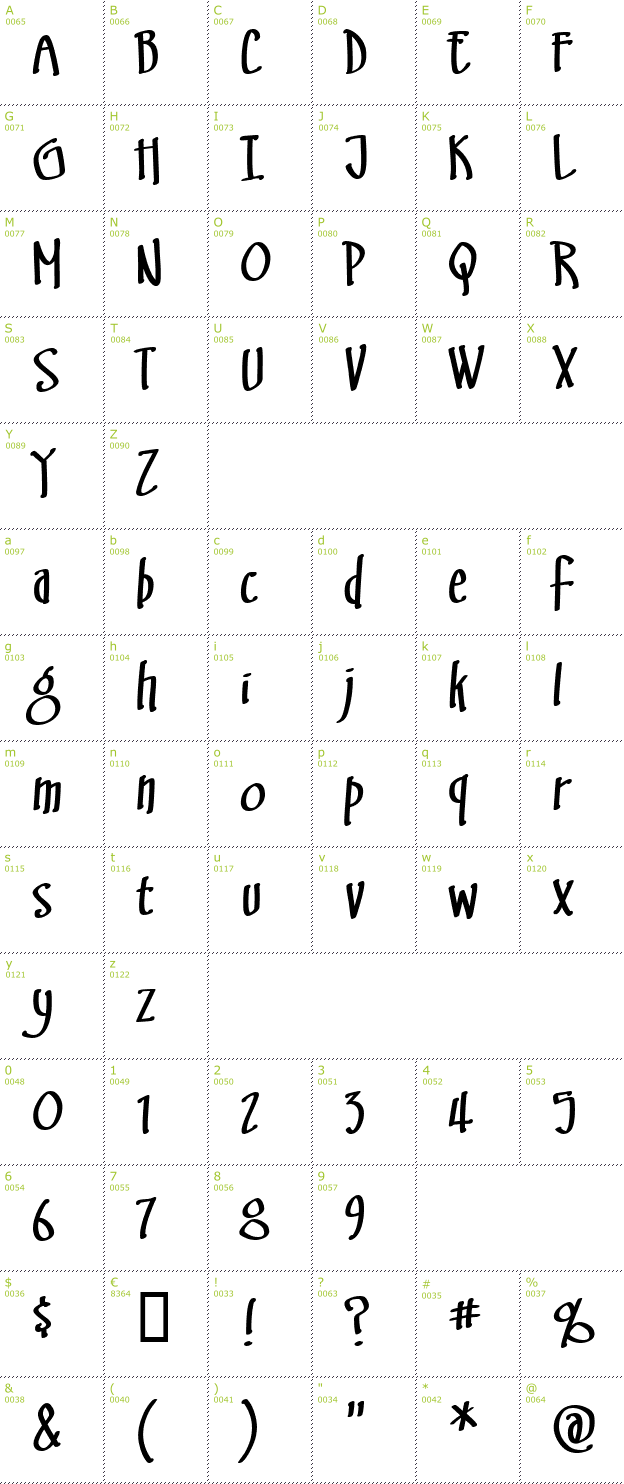 Character Mini-Map: SwingSet font