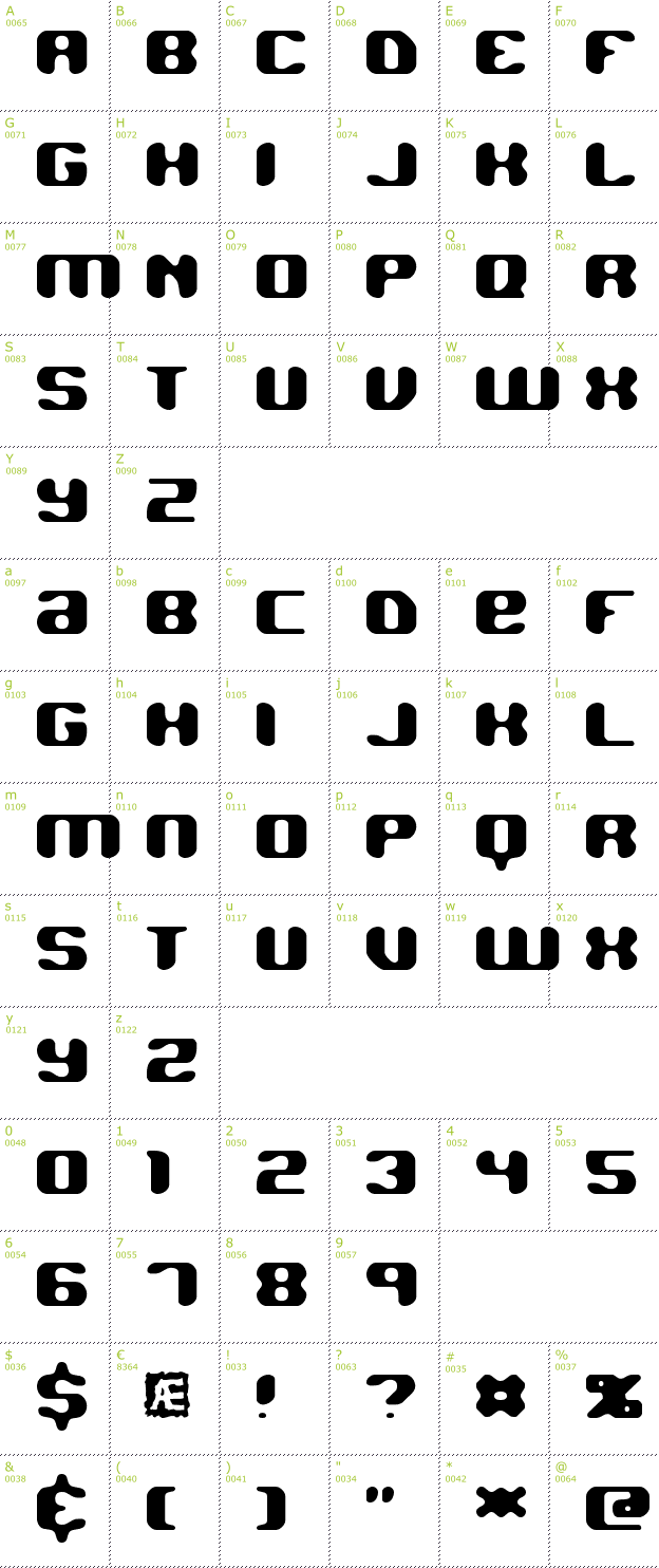Character Mini-Map: Jawbreaker font