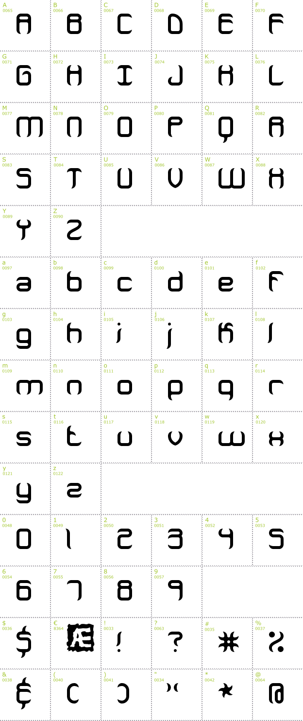Character Mini-Map: Jeopardsize font