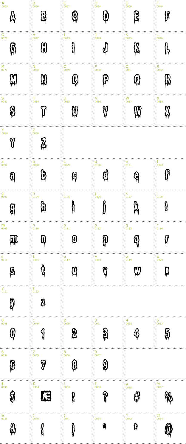 Character Mini-Map: It Lives in the Swamp font