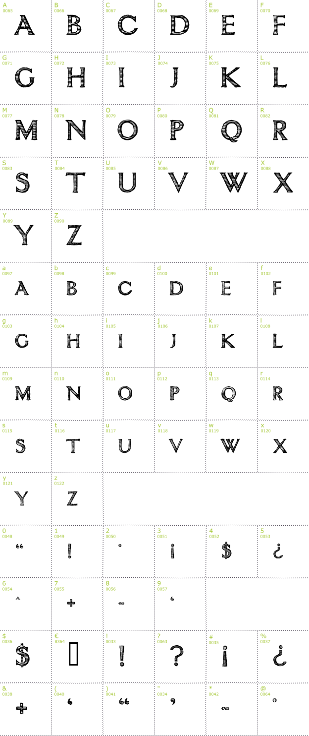 Character Mini-Map: Intimacy font