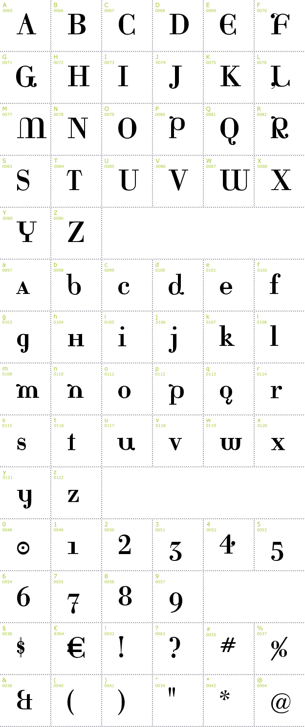 Character Mini-Map: Katrina font