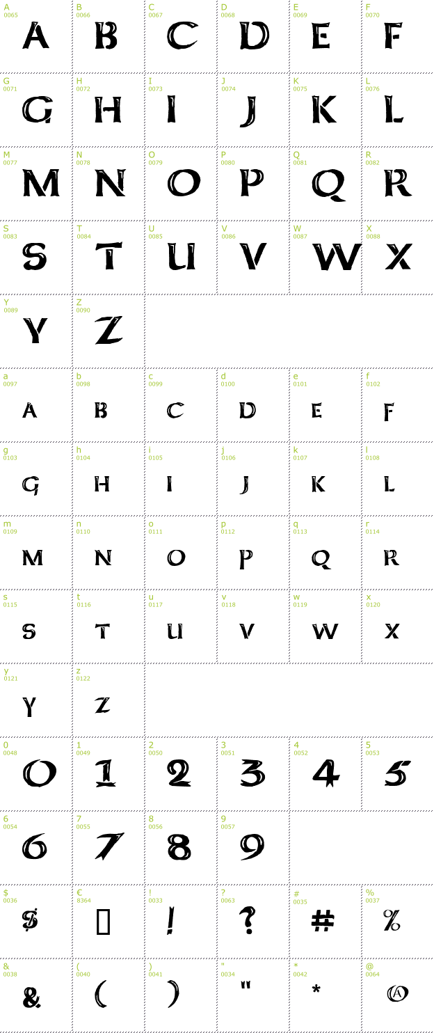 Character Mini-Map: KeltCaps font