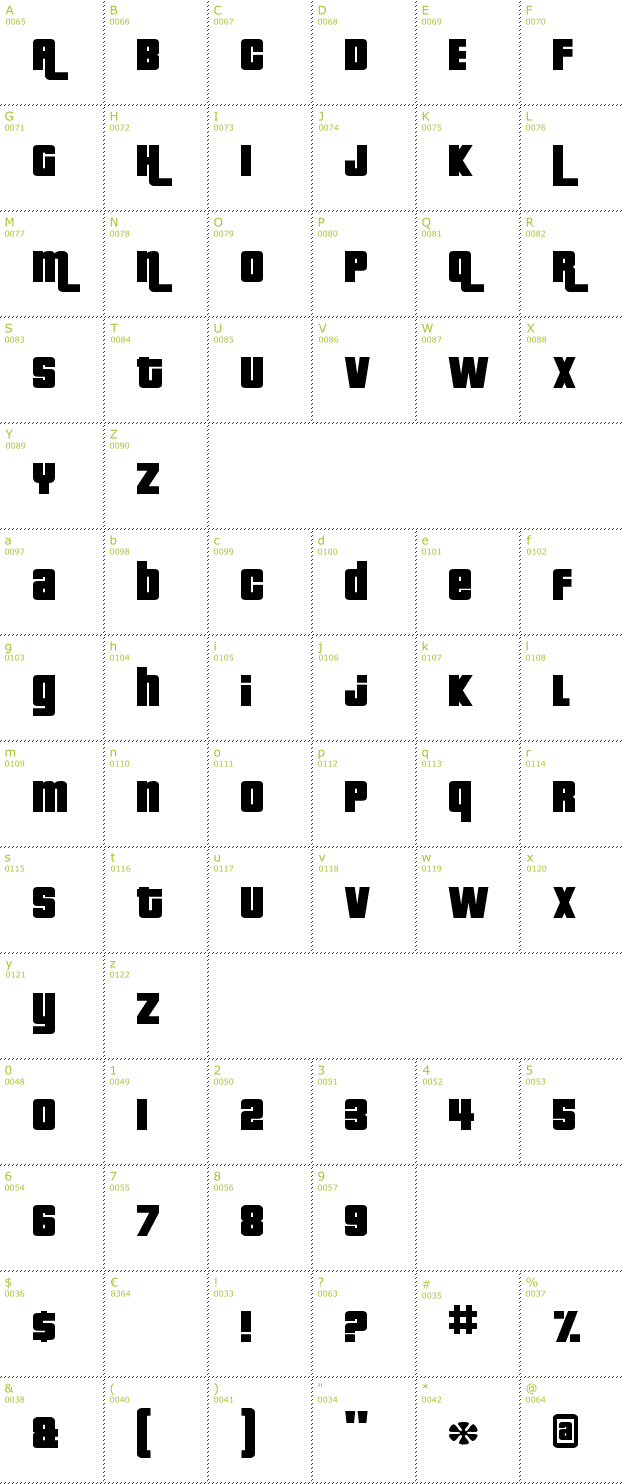 Character Mini-Map: Pricedown font