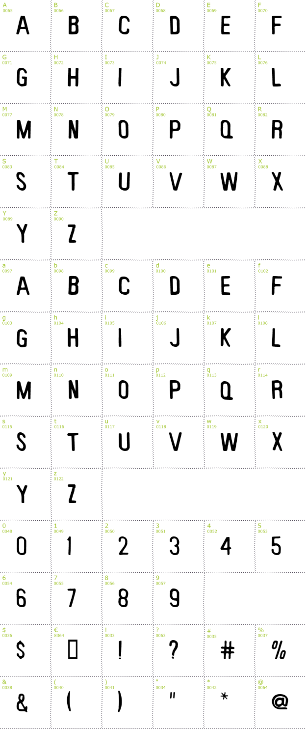 Character Mini-Map: Keyboard Plaque font
