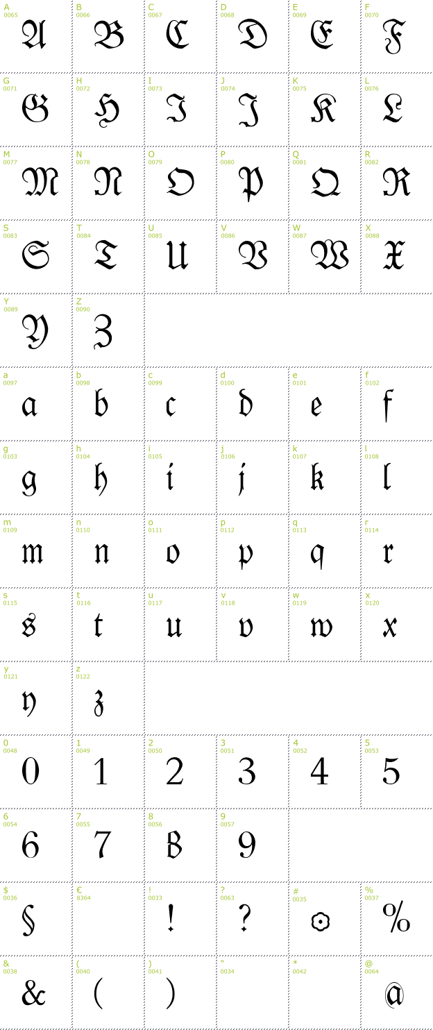 Character Mini-Map: KlausB Fraktur font