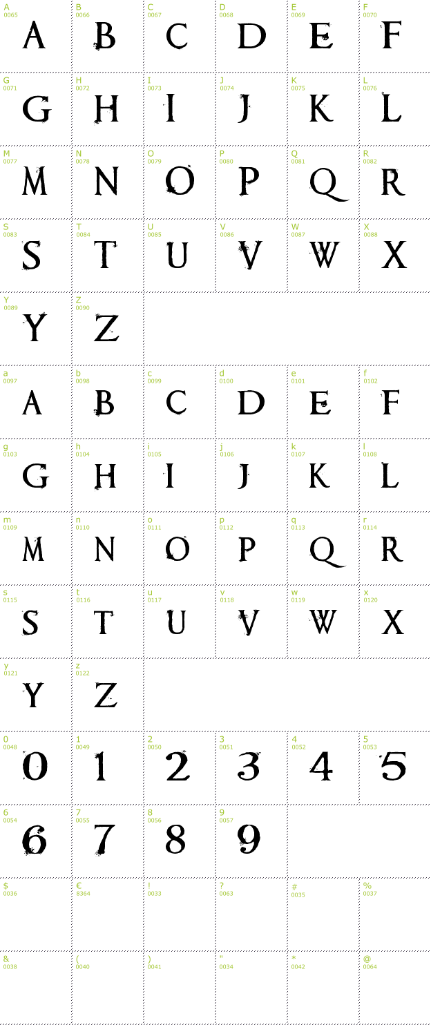 Character Mini-Map: Requiem font