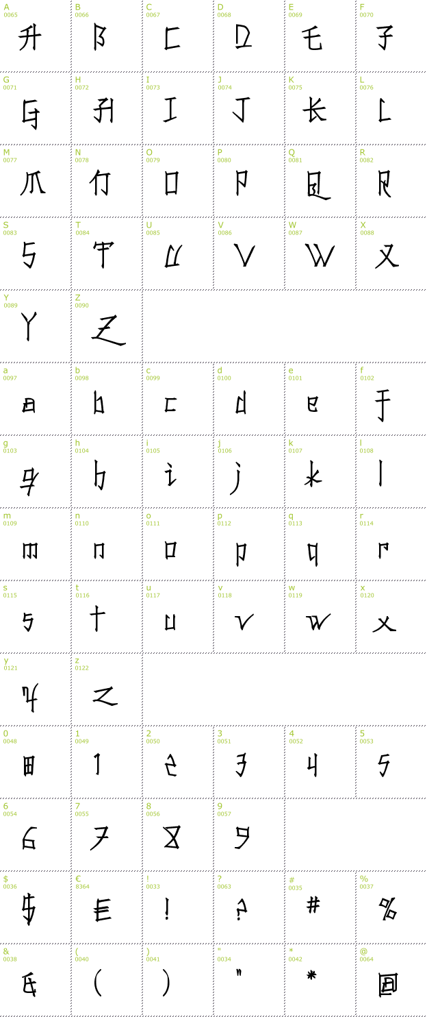 Character Mini-Map: Konfuciuz font