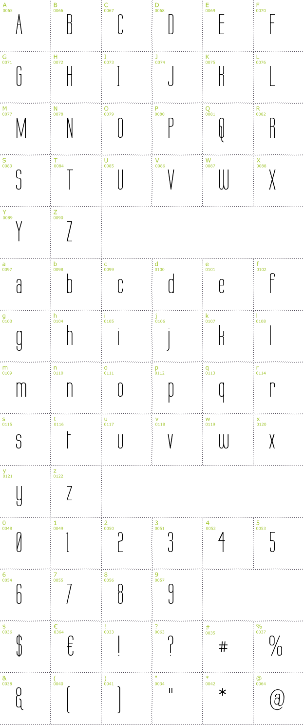 Character Mini-Map: Labtop font