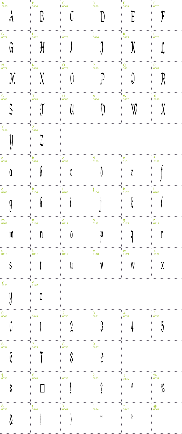 Character Mini-Map: Lotharus font