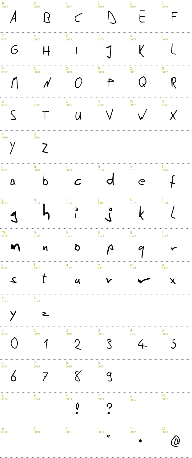 Character Mini-Map: Kaunitz font