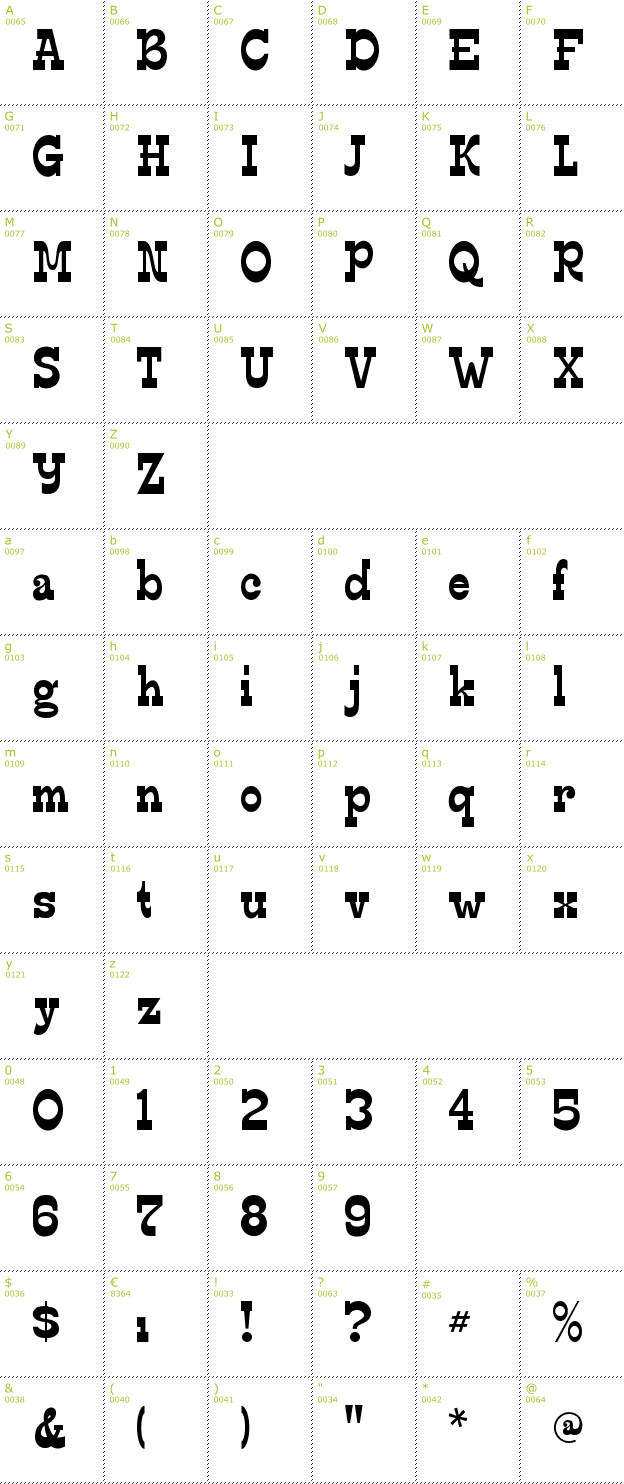 Character Mini-Map: Edmunds font