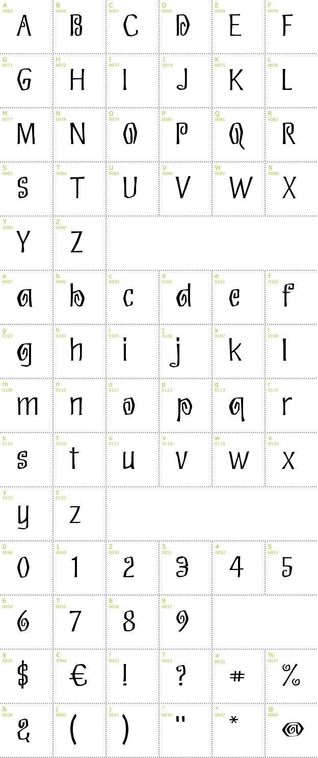 Character Mini-Map: Eskargot font