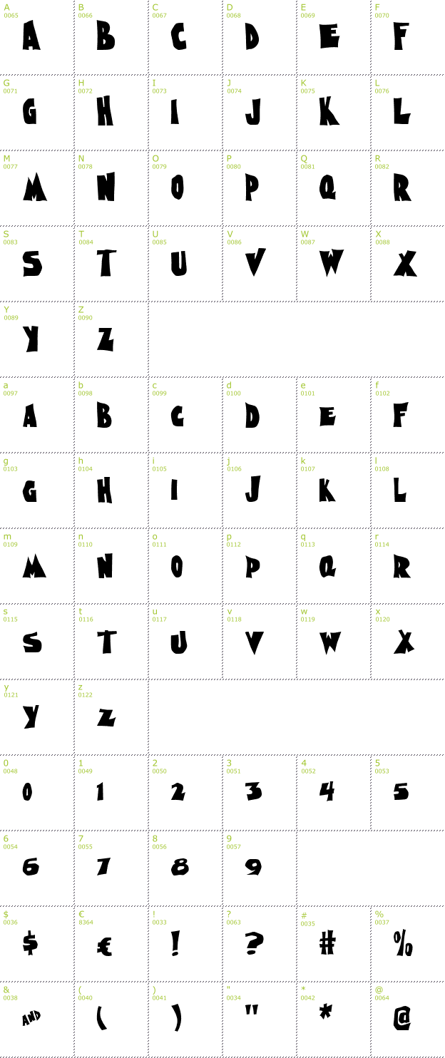 Character Mini-Map: Nightmare font