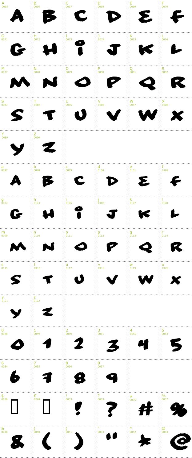 Character Mini-Map: No Consequence font