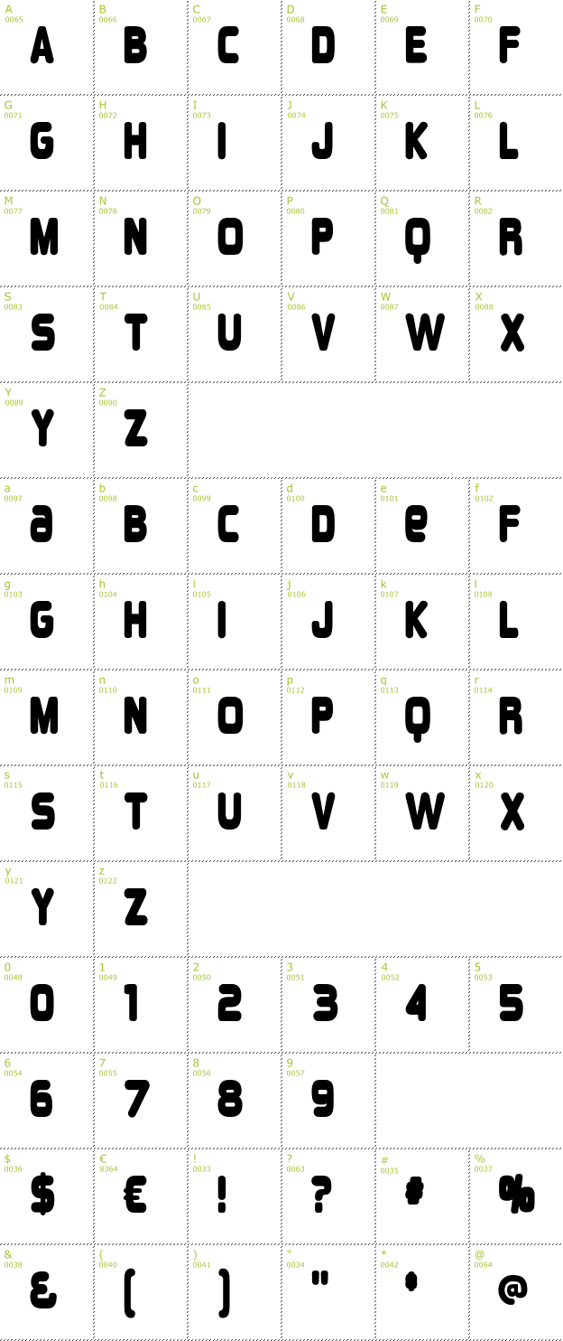 Character Mini-Map: Overload font