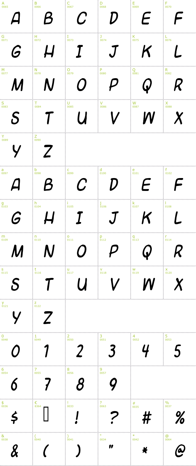 Character Mini-Map: Universal Fruitcake font