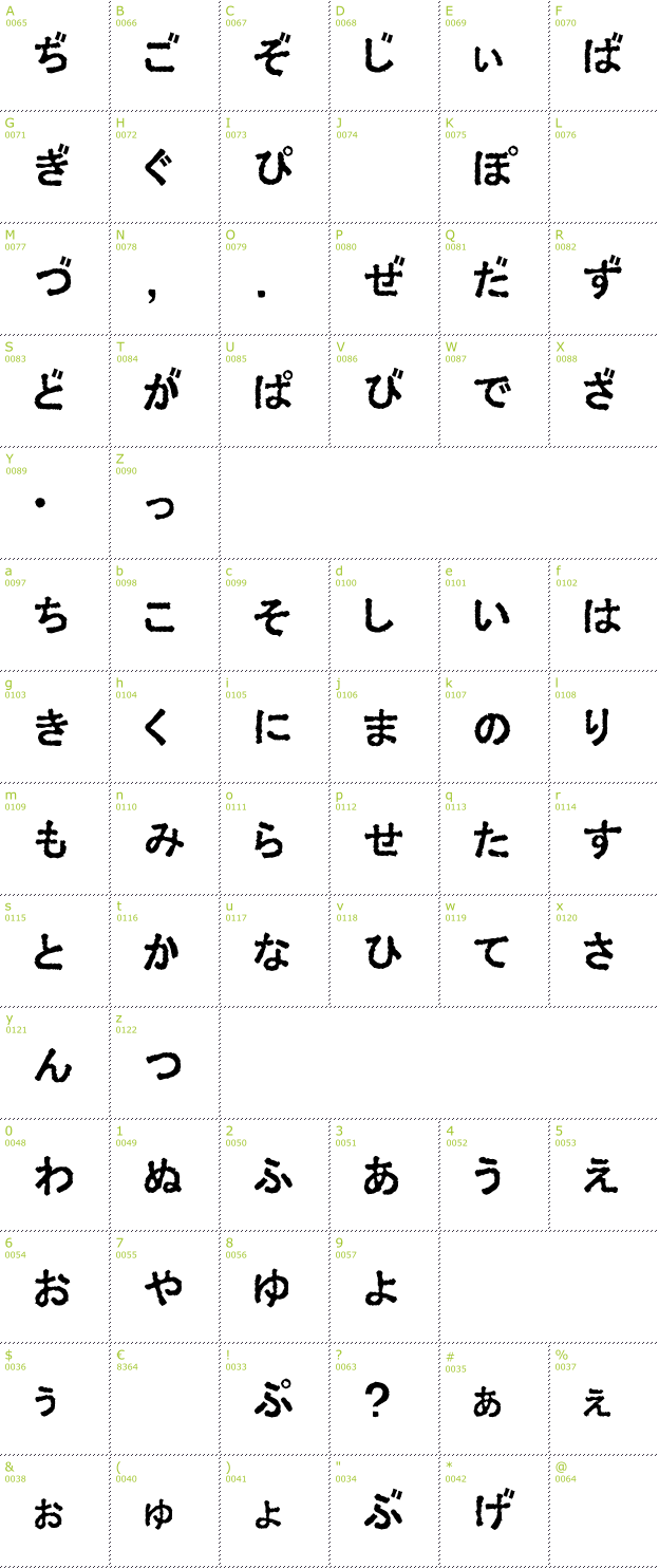 Character Mini-Map: Ex Hira Kata font