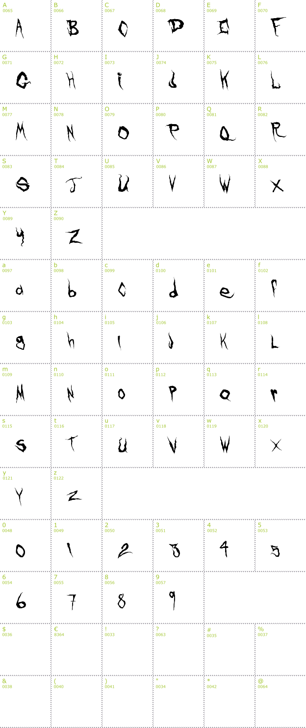 Character Mini-Map: Frank Knows font