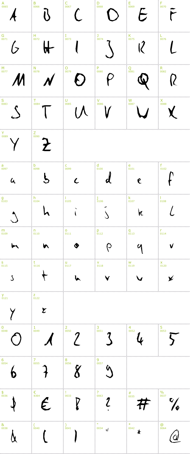 Character Mini-Map: Koeckis Handwriting font