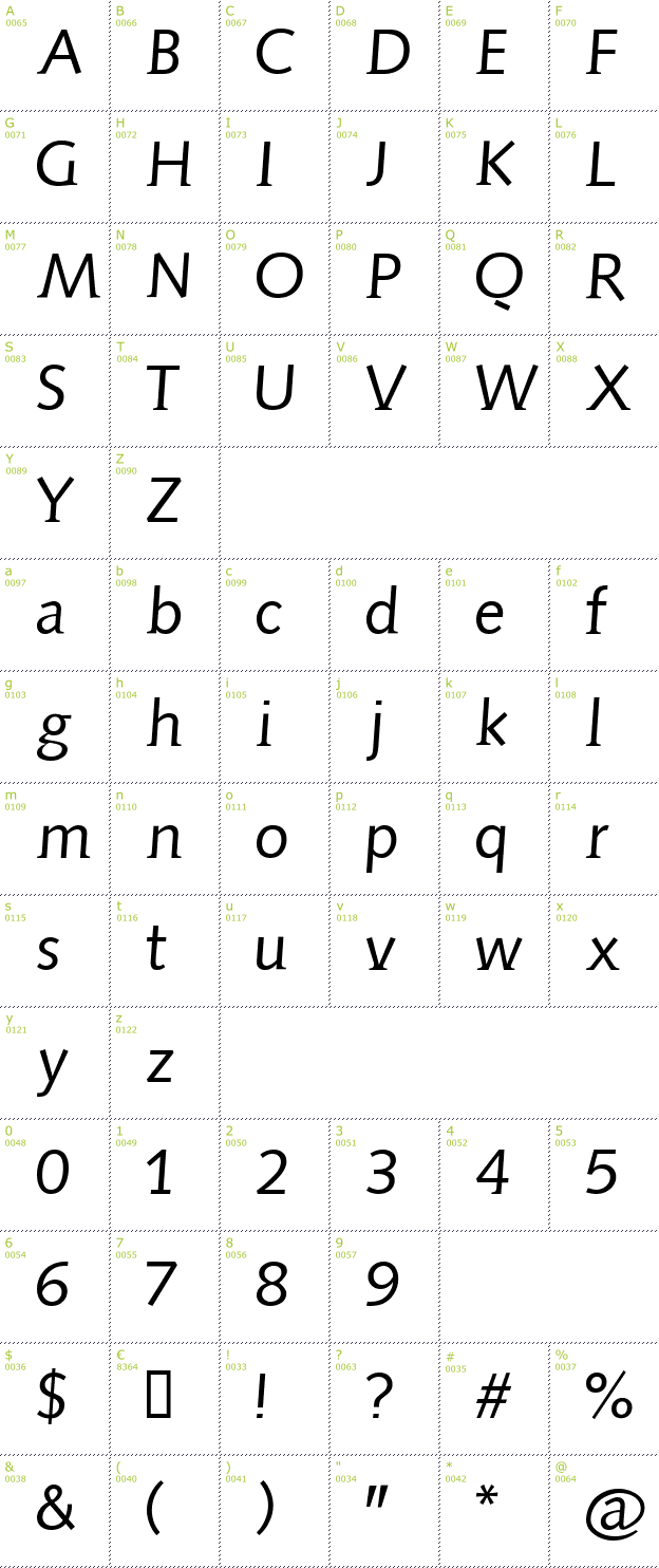 Character Mini-Map: Aida Serif font