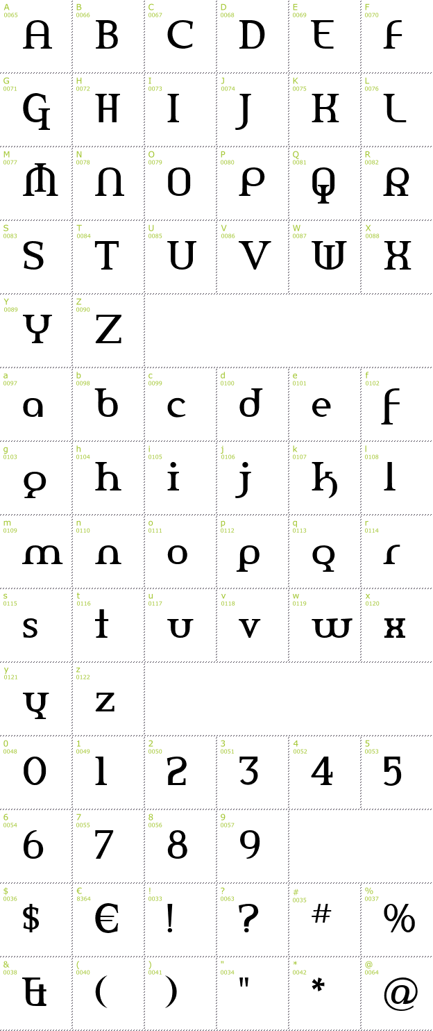 Character Mini-Map: Amerika font