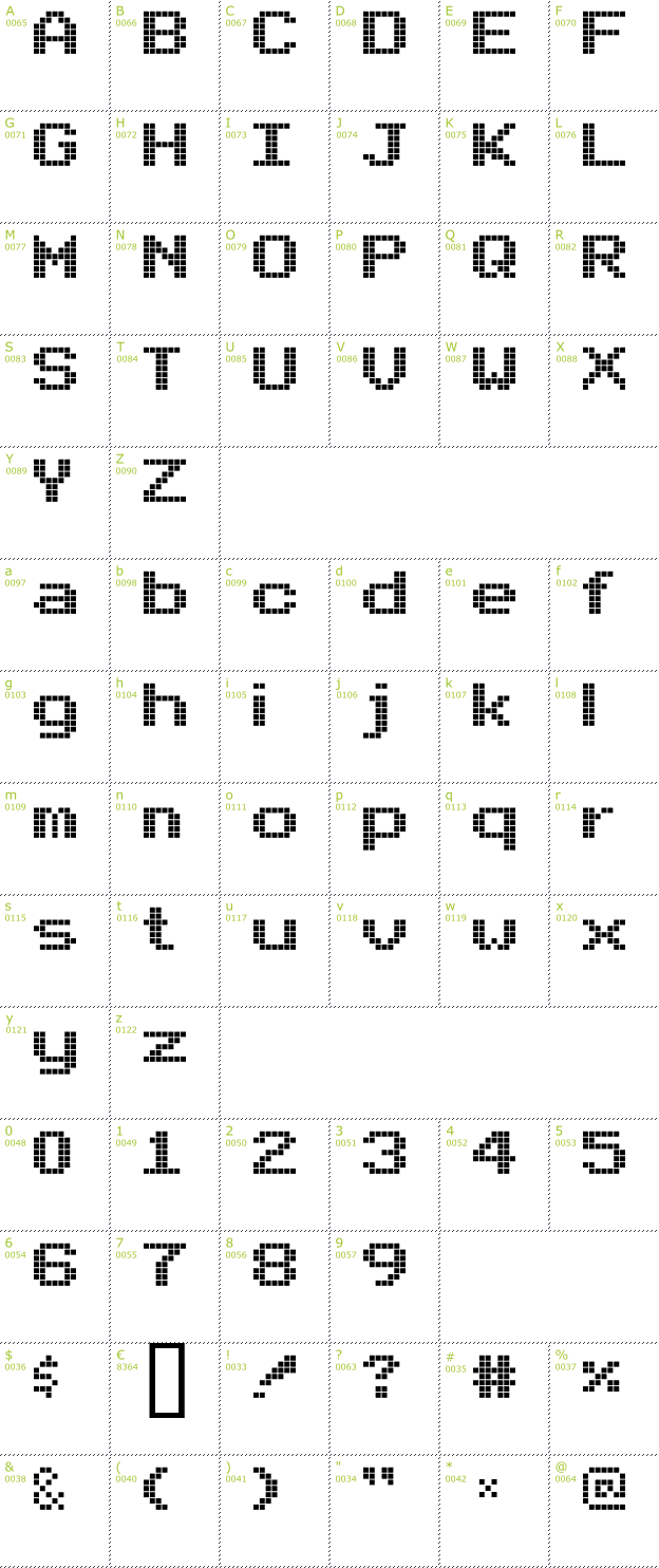 Character Mini-Map: Arcade font