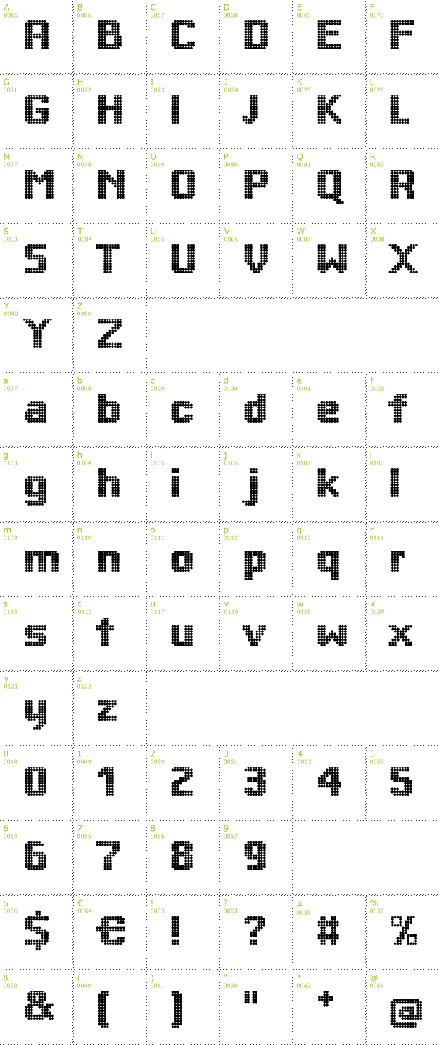 Character Mini-Map: Big Dots font