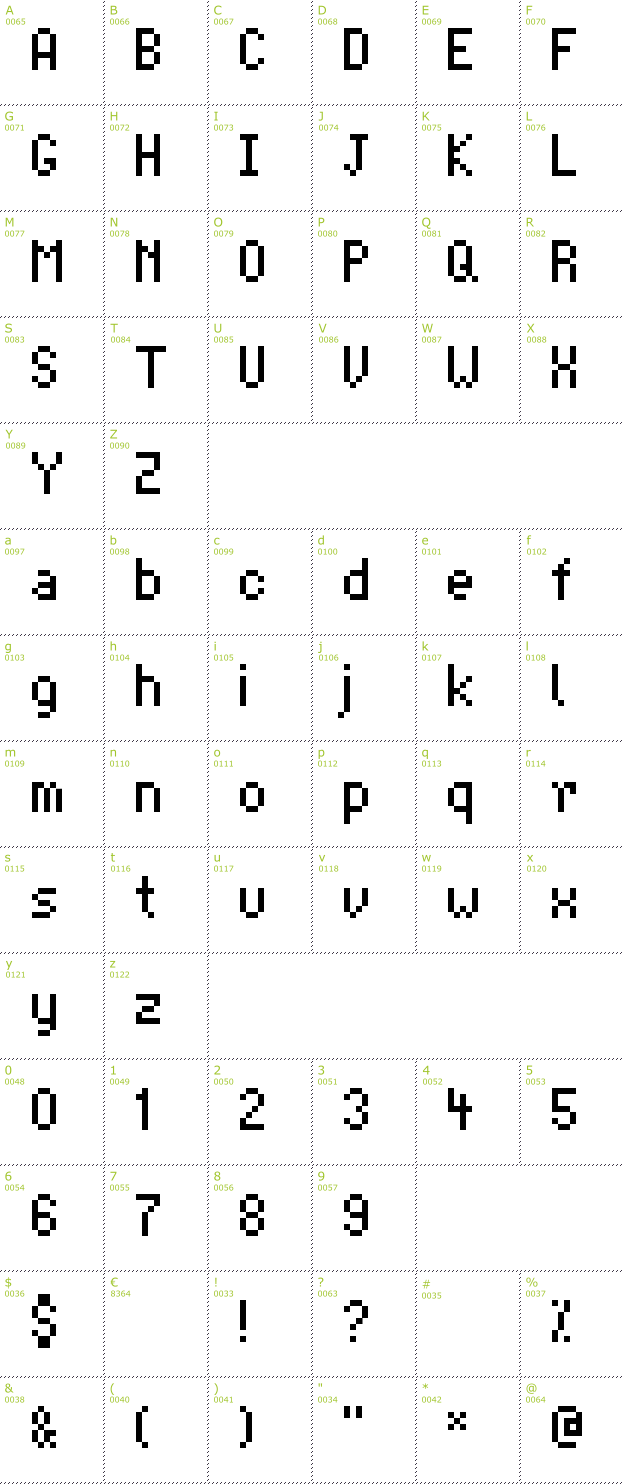 Character Mini-Map: AdvoCut font