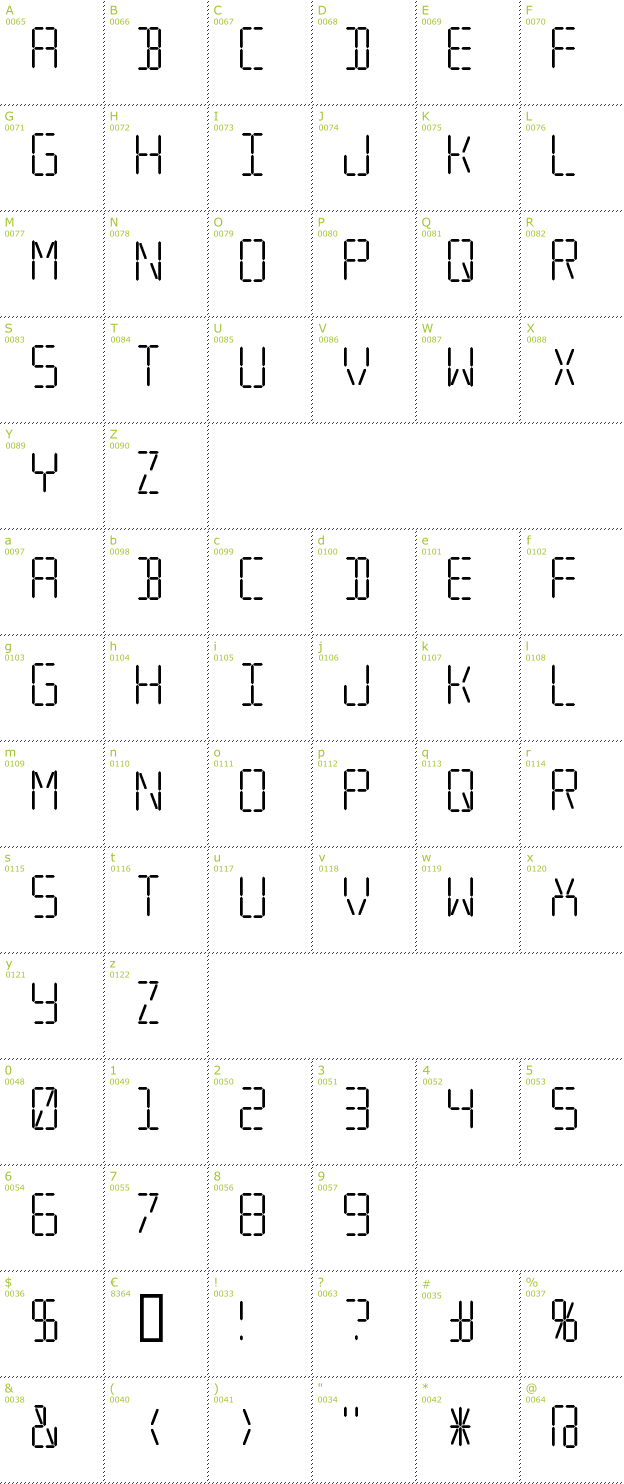 Character Mini-Map: Transponder font